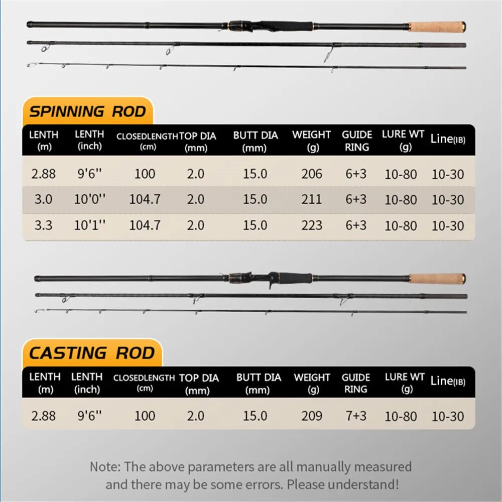 Shore fish Shore jig olta uzun - Fishing Rod Surf incelemesi ve fiyatı
