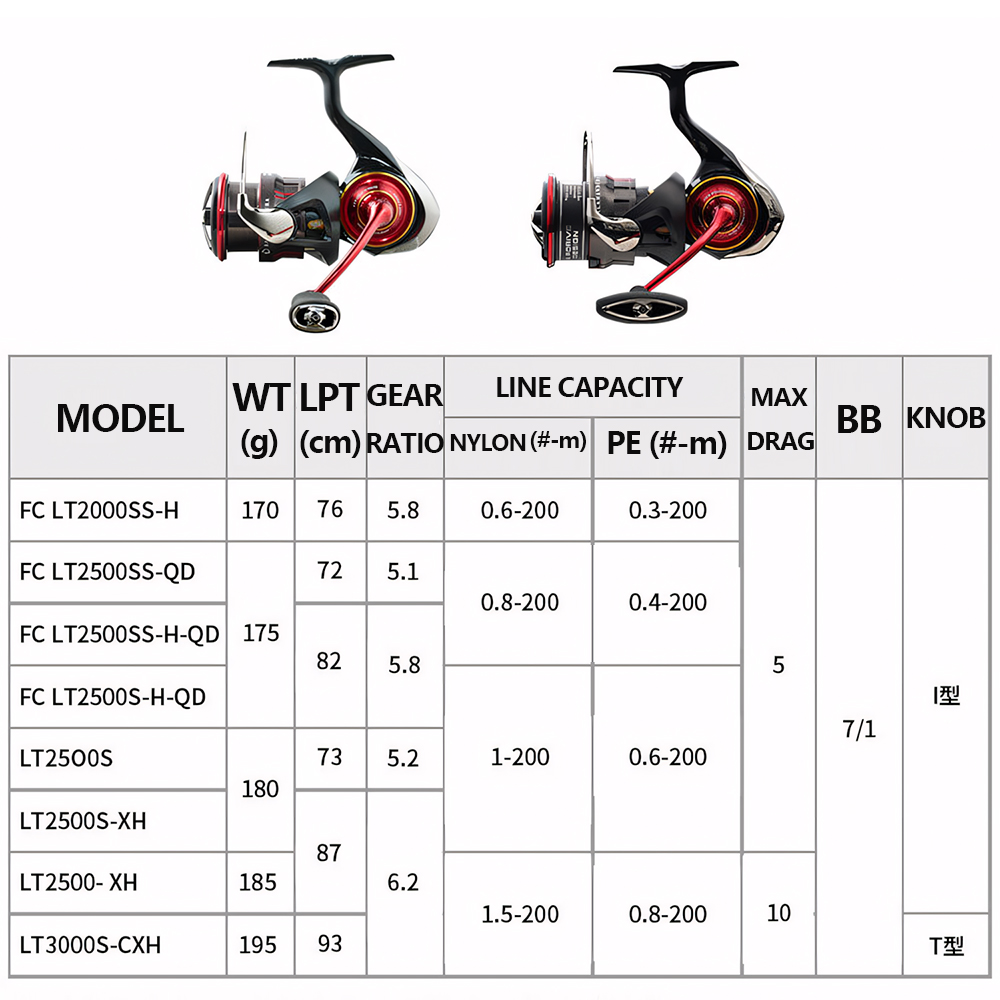 2026 DAIWA YENİ SALAMANDURA LT - Kastking Reel Zephyr incelemesi ve fiyatı