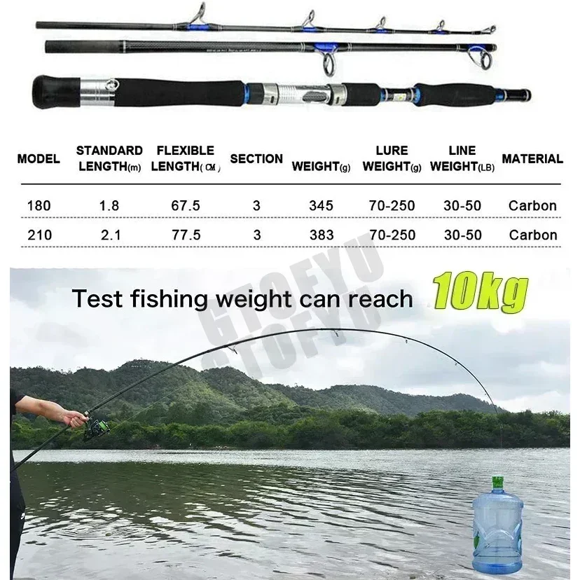 Balıkçılık Olta Kamışı 1.8m 2. - Fishing Rod Surf incelemesi ve fiyatı