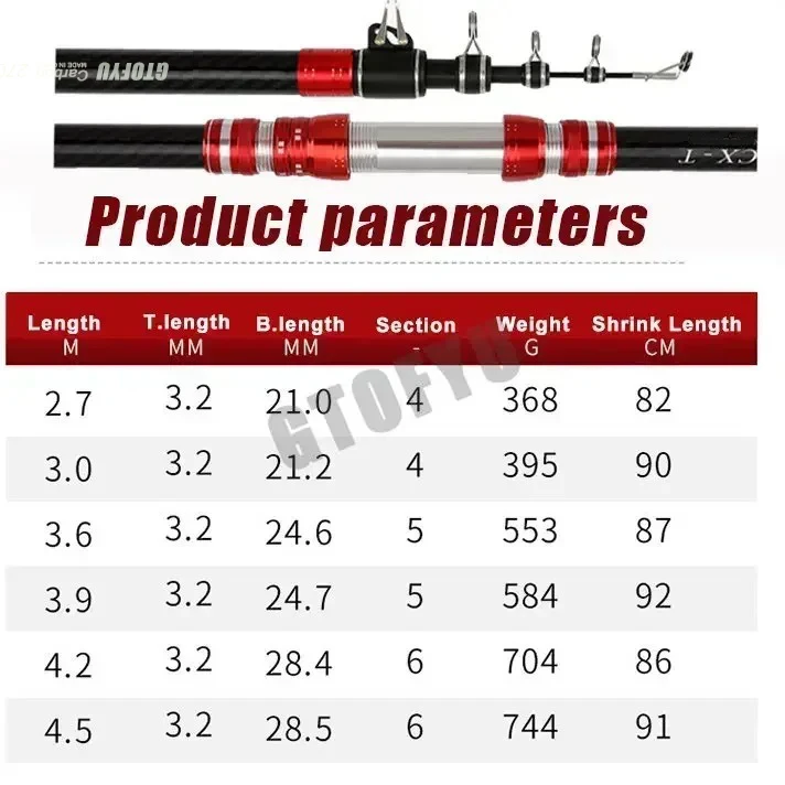 2.7m 3.0m 3.6m 3.9m 4.2m 4.5m  - Fishing Rod Surf incelemesi ve fiyatı