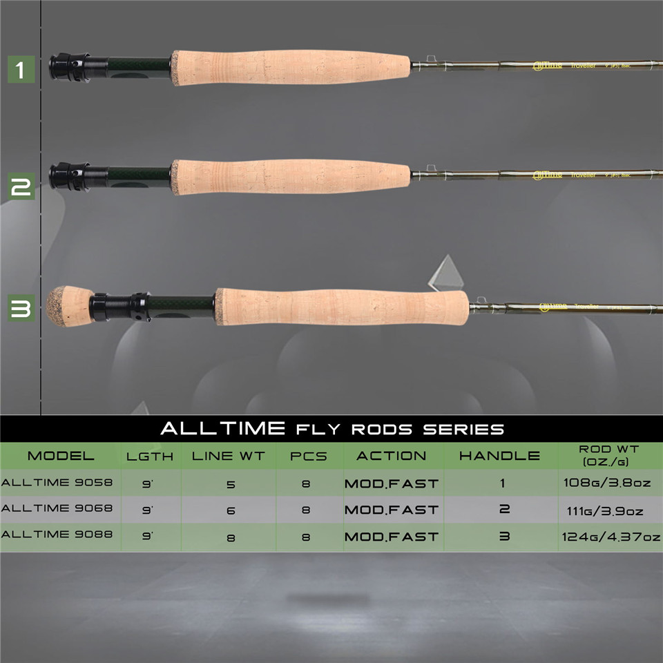 Maximumcatch AllTime 8 adet se - Fishing Rod Fly incelemesi ve fiyatı